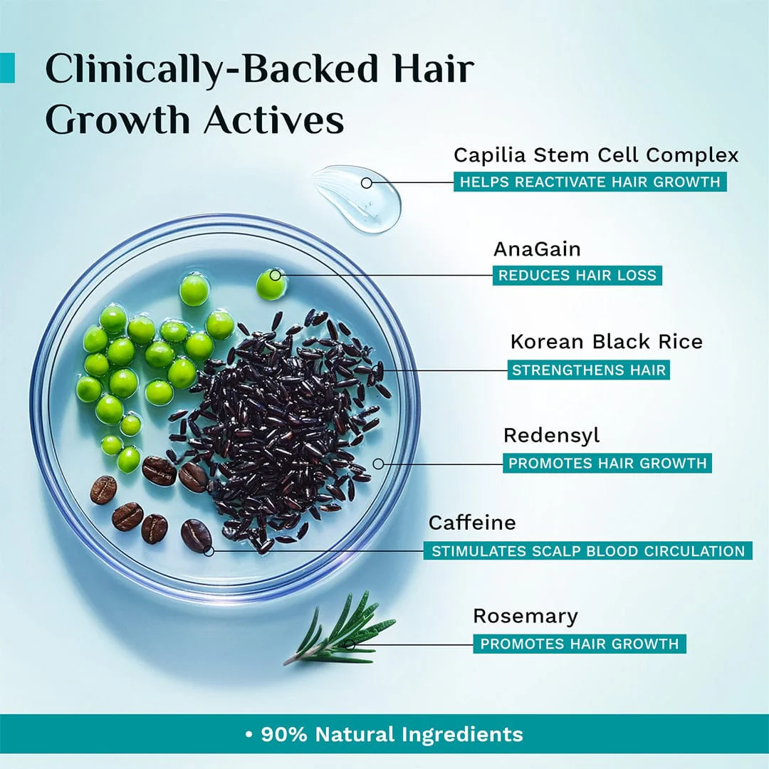 3% Redensyl & 4% Anagain Advanced Hair Growth Serum 100 ml - Image 6