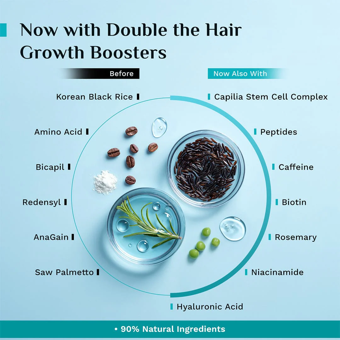 3% Redensyl, 4% Anagain & 5% Capilia Stem Cell Complex Advanced Hair Growth Serum - Image 18